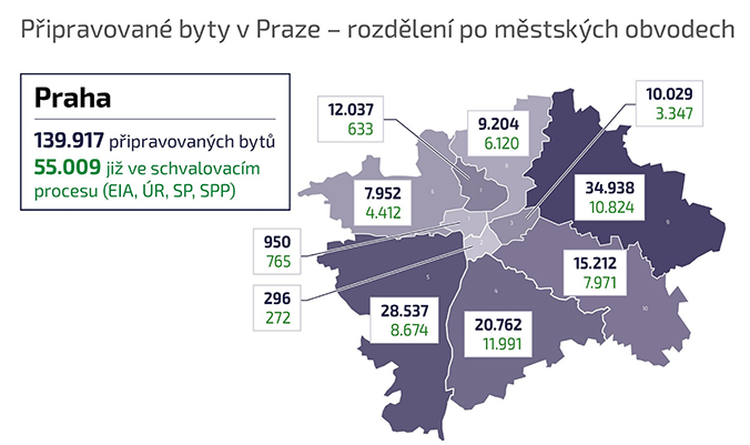 Zdroj: Analýza Central Group, červen 2023